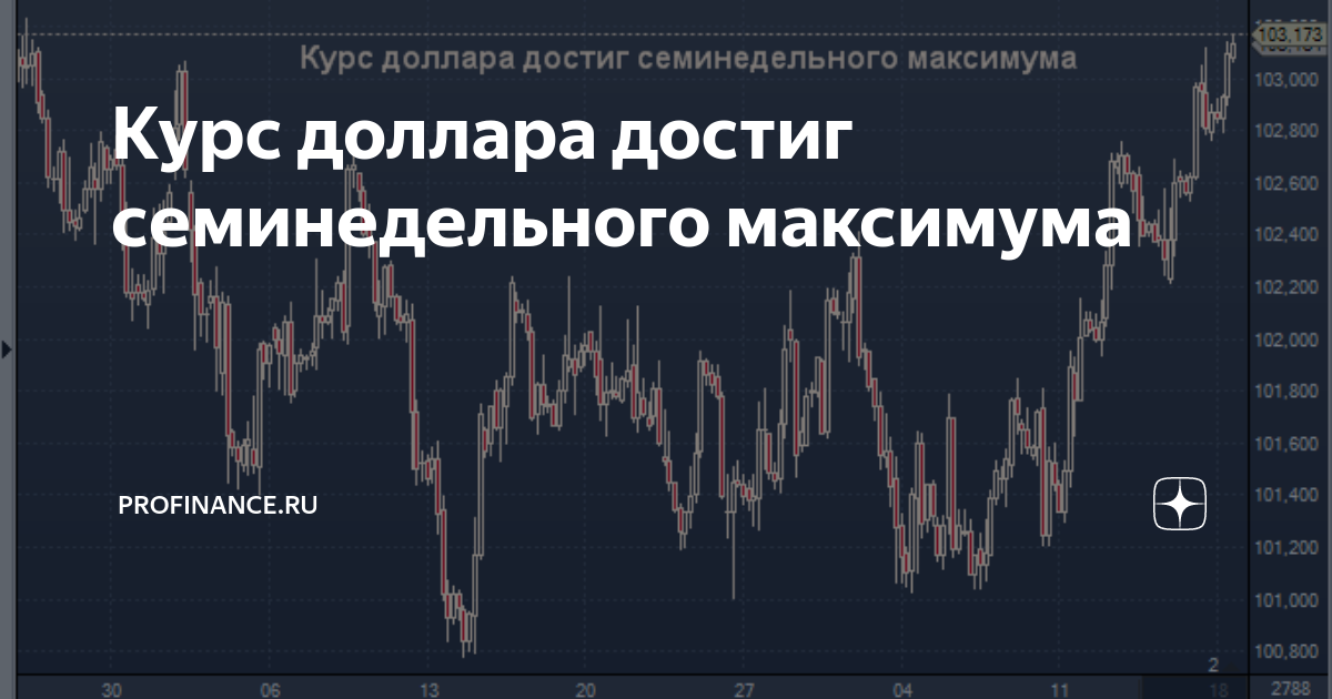 доллар достиг