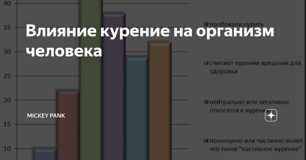 Влияние алкоголя и табака на организм человека