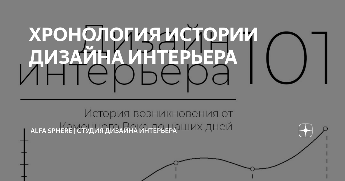 7 десятилетий истории: как изменялся дизайн интерьера