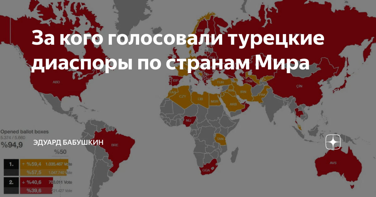 какие страны поддерживают америку