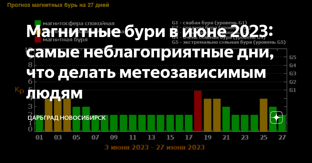 Погода для метеочувствительных людей сегодня