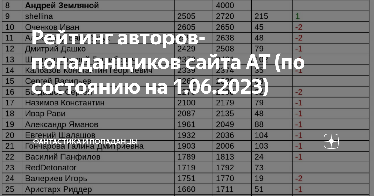 Педиатрическая панель аллергенов расшифровка. Панель 4 педиатрическая панель 20 аллергенов. Педиатрическая панель аллергенов 3. Педиатрическая панель аллергенов 4 расшифровка.