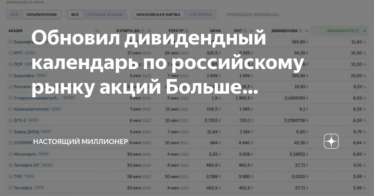 Обновил дивидендный календарь по российскому рынку акций Больше ...