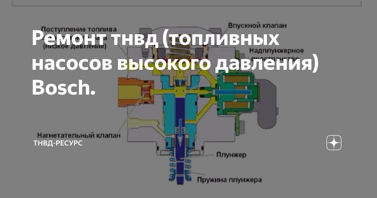 Устройства ТНВД и основные позиции, подлежащие замене при ремонте - Вест Трейд Авто