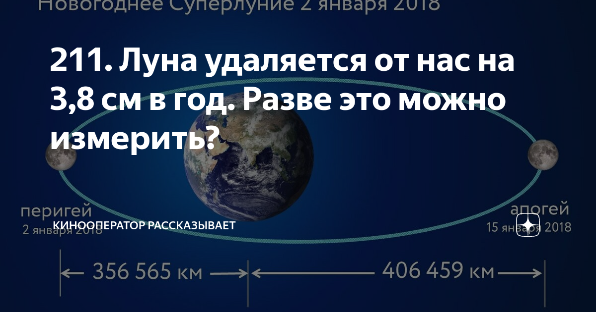 Какие тела есть в космосе. Почему луна удаляется. Луна отдаляется от земли. Луна с каждым годом отдаляется от земли. На сколько удаляется луна от земли каждый год.