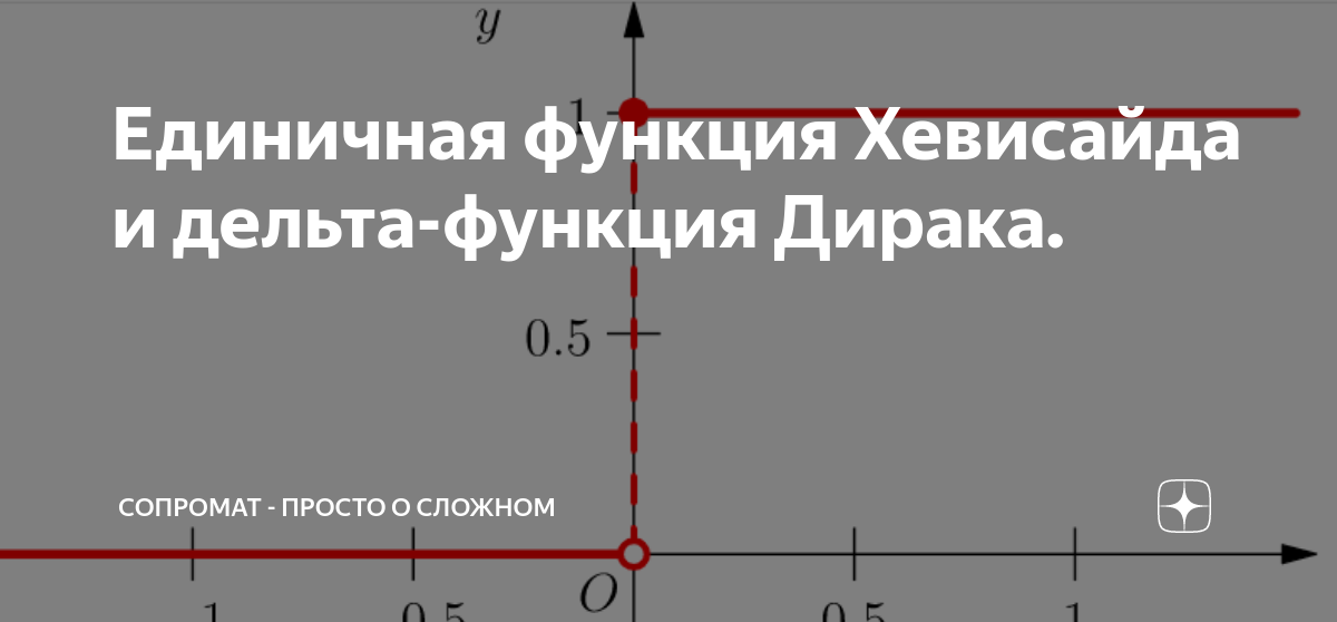 боль от дельта