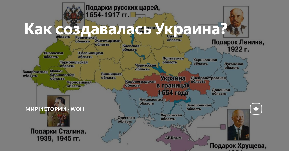 Украина год основания