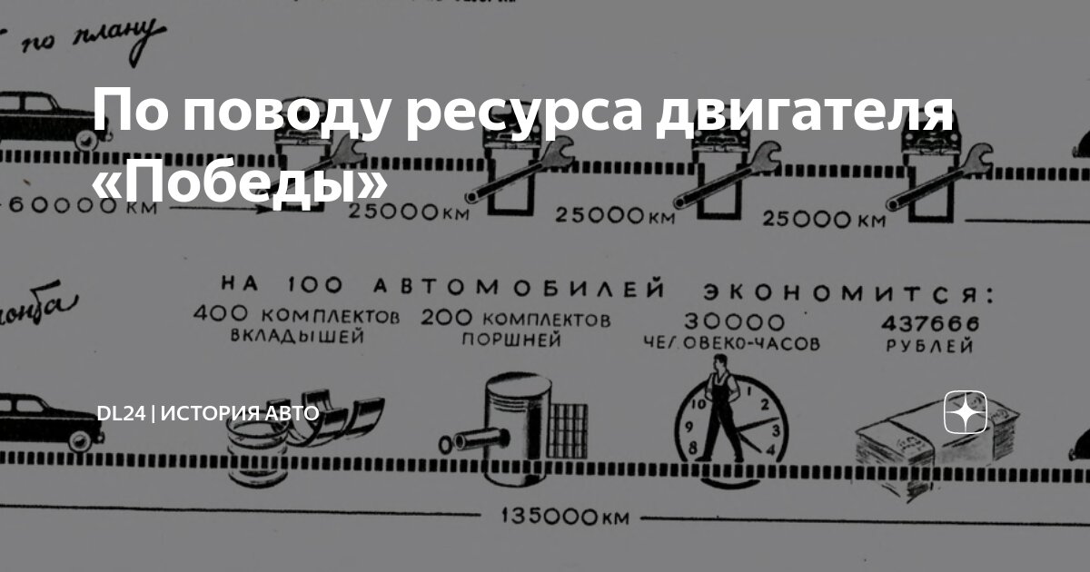 Dl24 история авто