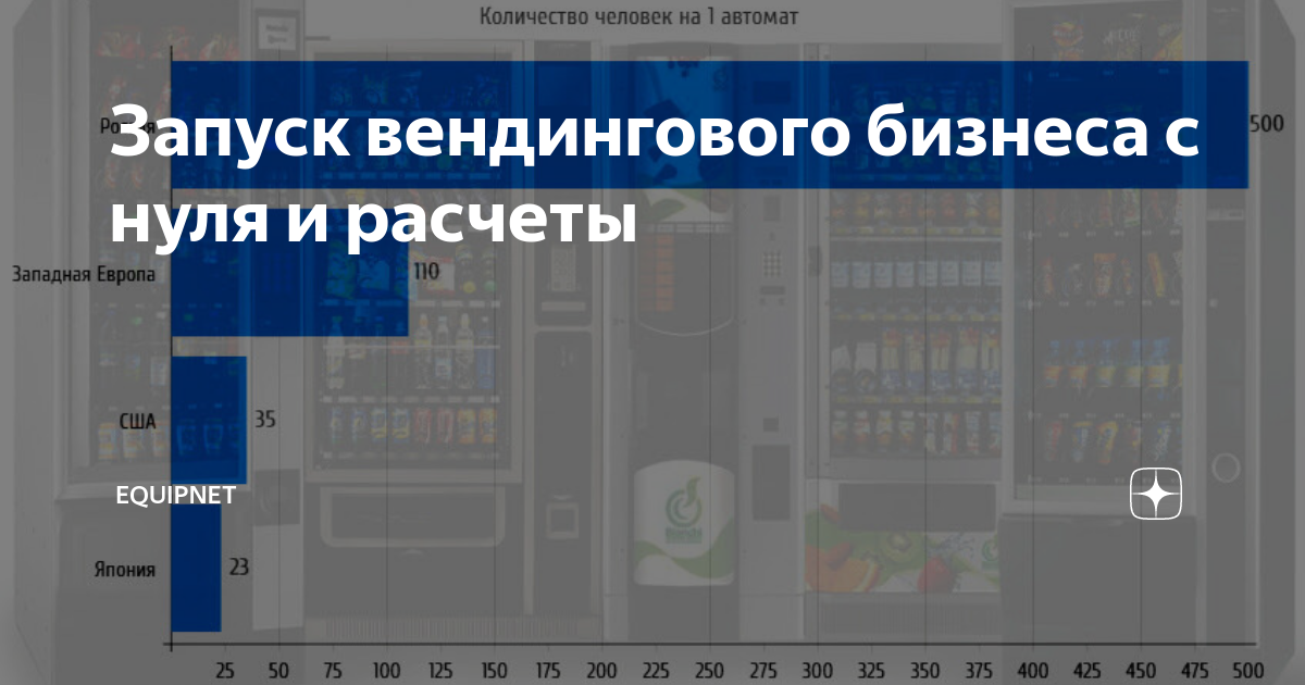 Запуск вендингового бизнеса с нуля и расчеты | equipnet | Дзен