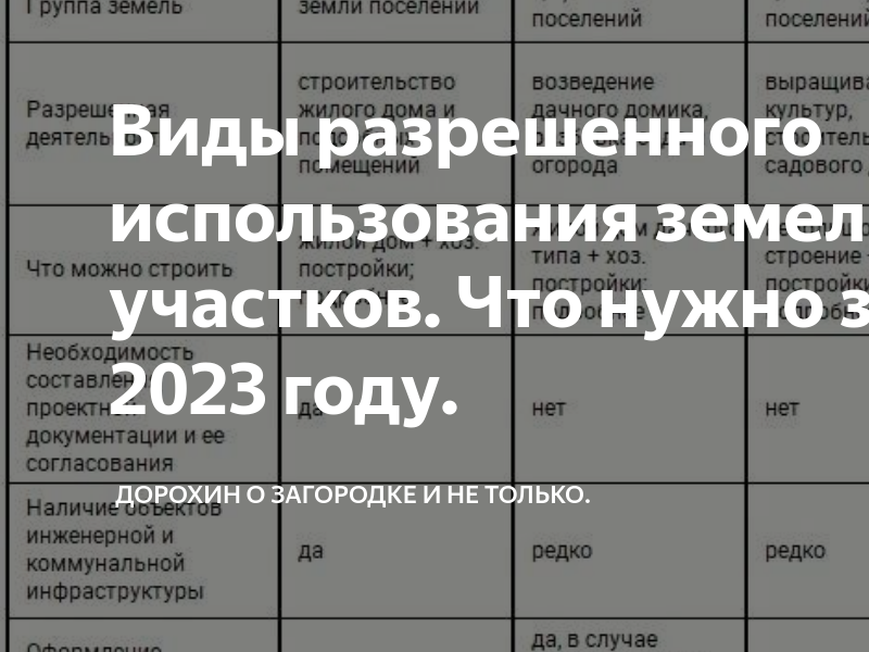 Разрешенное использование 2.7 1. Разрешенное использование 2.7 1