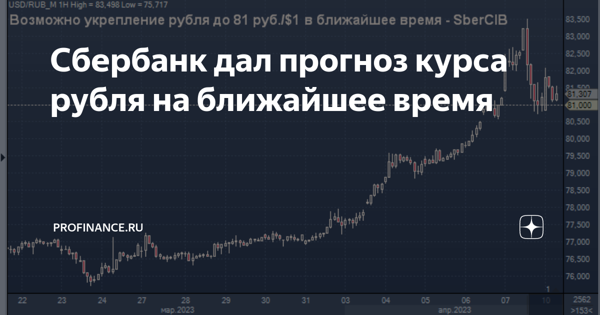 Курс рубля. Рост доллара.