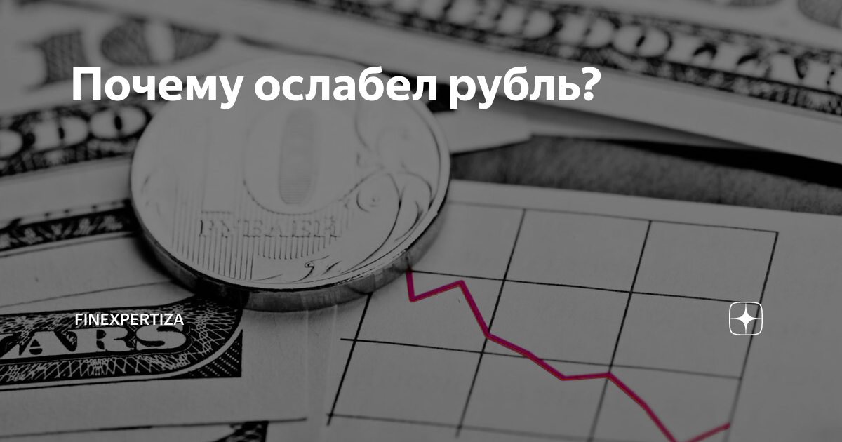 Почему рубль. Почему рубль падает. Почему слабеет рубль. График падения рубля.