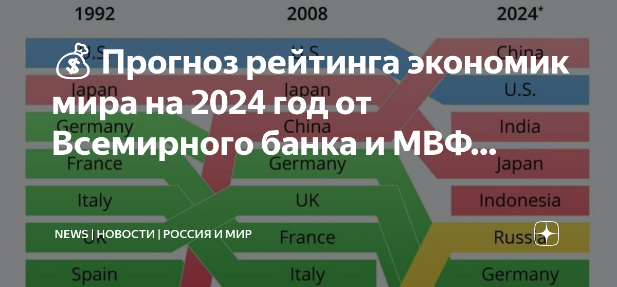 Энцефалит, миелит и энцефаломиелит. Статьи по экономике 2024. Ввп стран 2023. Газета экономическая жизнь 1922. Ввп 2023.