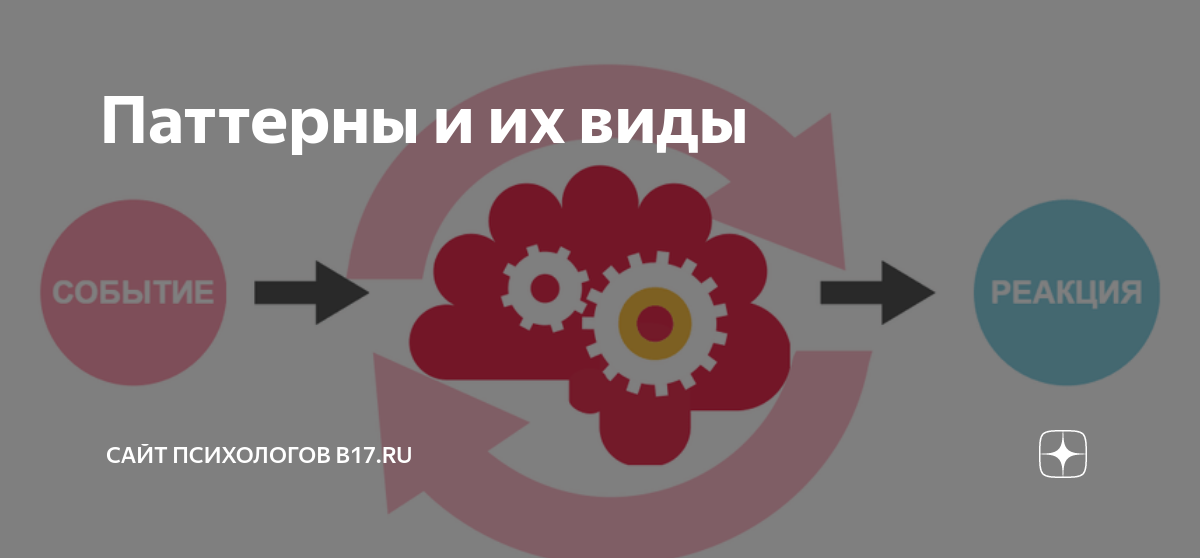 Паттерное поведение что это. Порождающие паттерны. Самоподдерживающие паттерны поведения это. Паттерны проектирования примеры. Основные паттерны поведения человека.