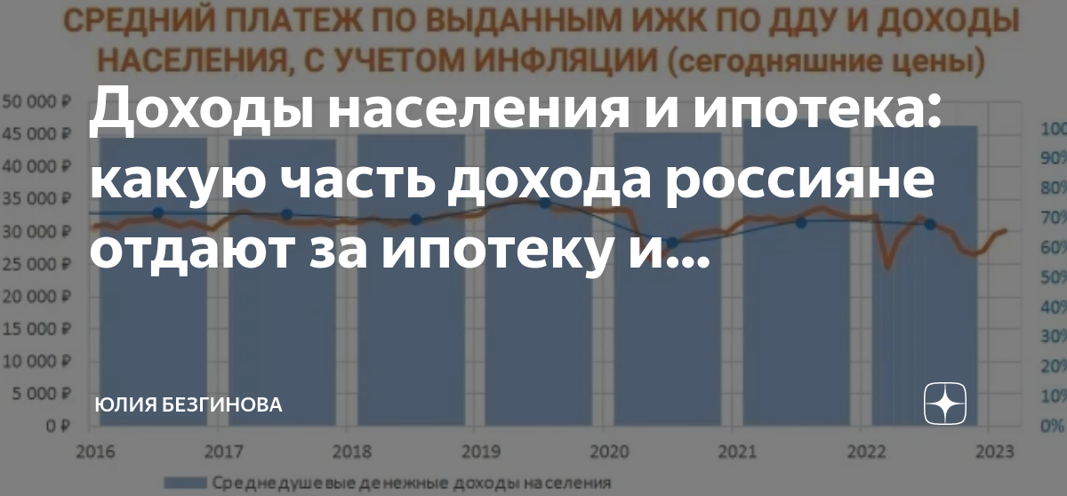 Какие ипотеки будут в 2025 году