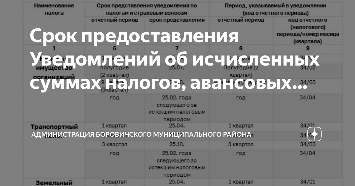 Срок сдачи уведомления об исчисленных налогах