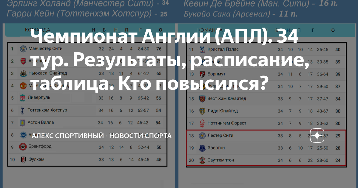 Апл турнирная таблица расписание матчей 2023 2024. АПЛ турнирная расписание матчей. Таблица АПЛ матчи. Показатели в играх.