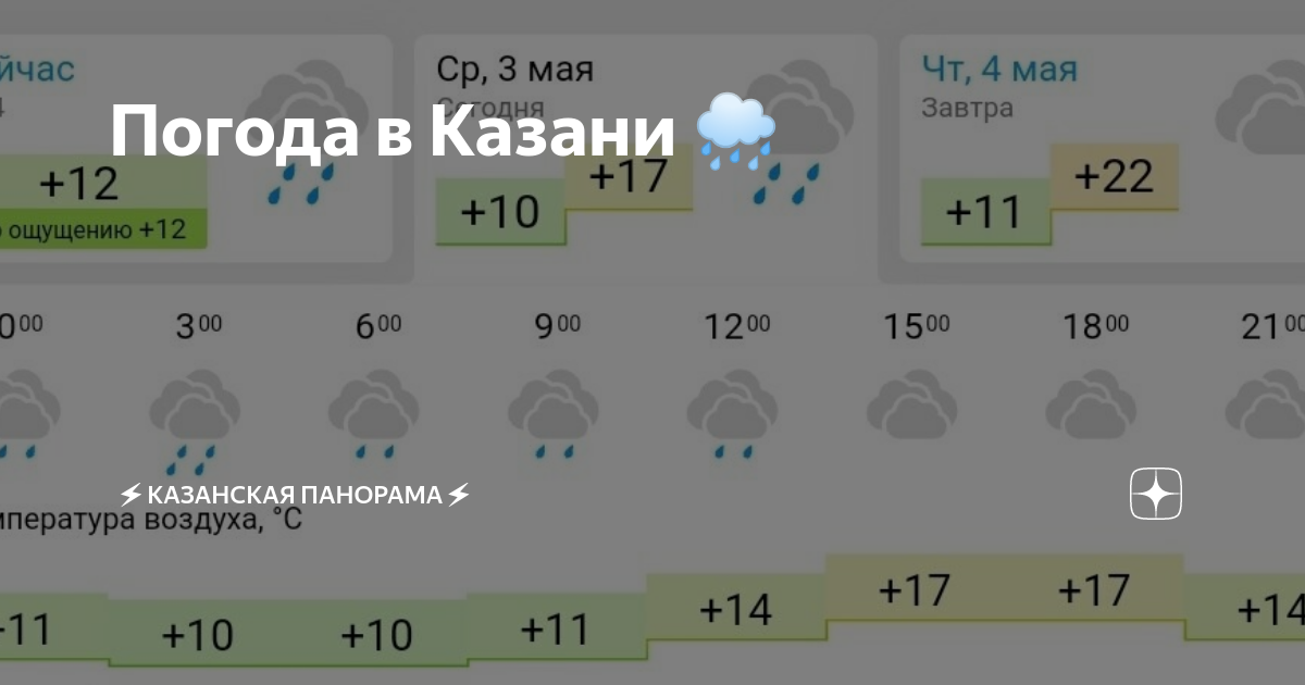 Погода ст восточная. Климат Казани. Погода в Казани. Погода в Казани в мае. Какой климат в Казани.