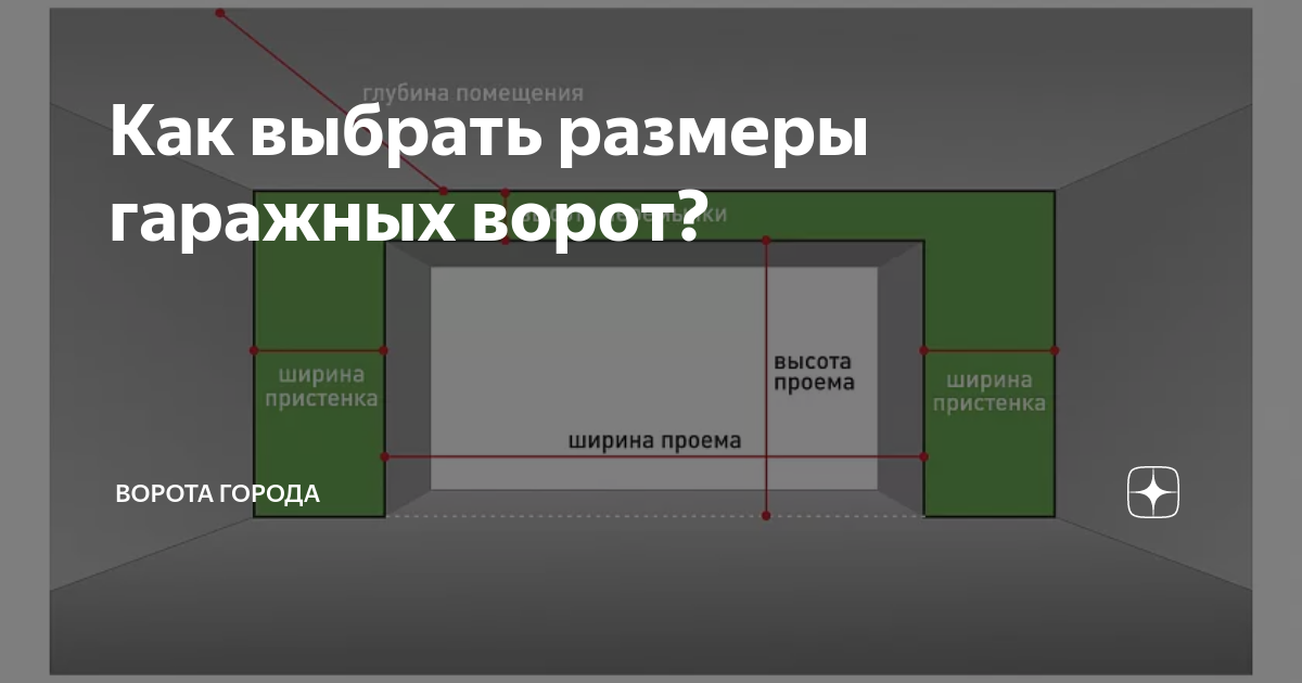 Ворота на грузовик. Как изготовить?