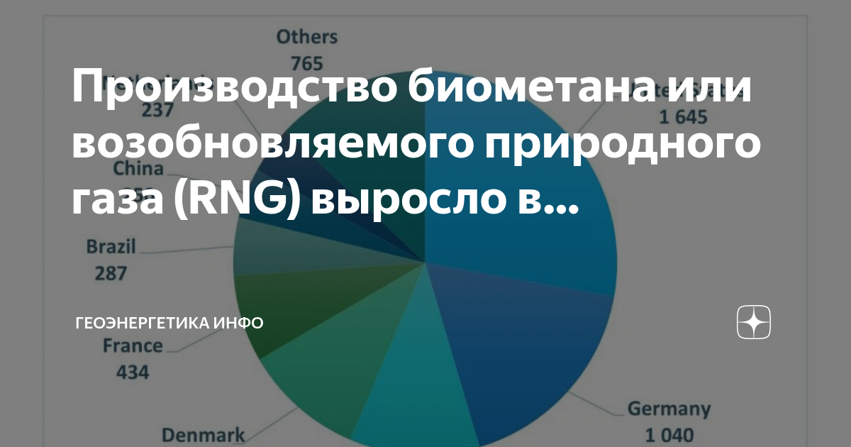 Геоэнергетика дзен. Геоэнергетика дзен. Геоэнергетика дзен. Финляндия электричество. Геоэнергетика дзен.