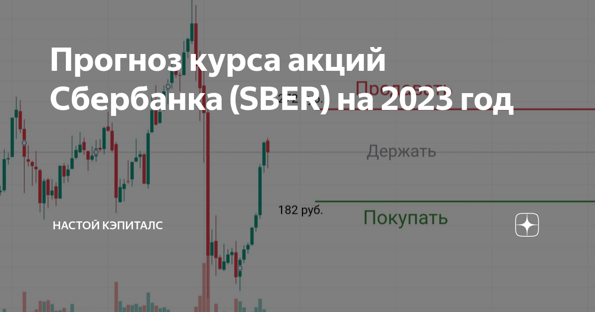 Акции сбербанка график за год