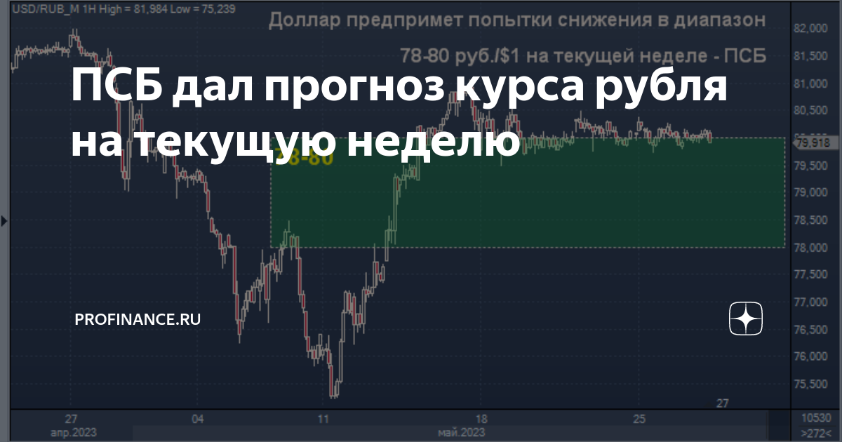 Profinance ru usd