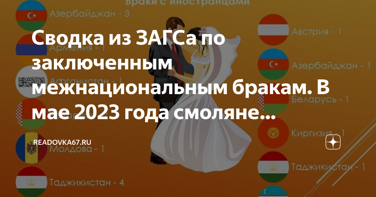 Межнациональные браки презентация