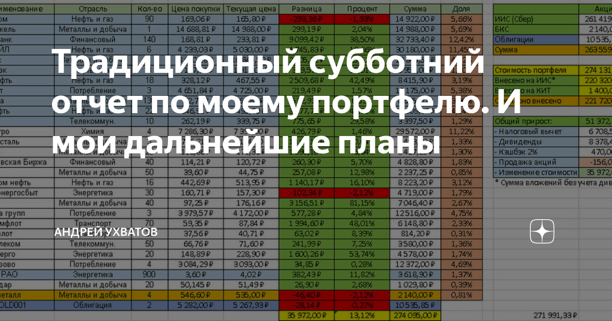 По плану канал
