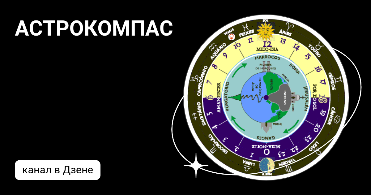 Астрономический компас