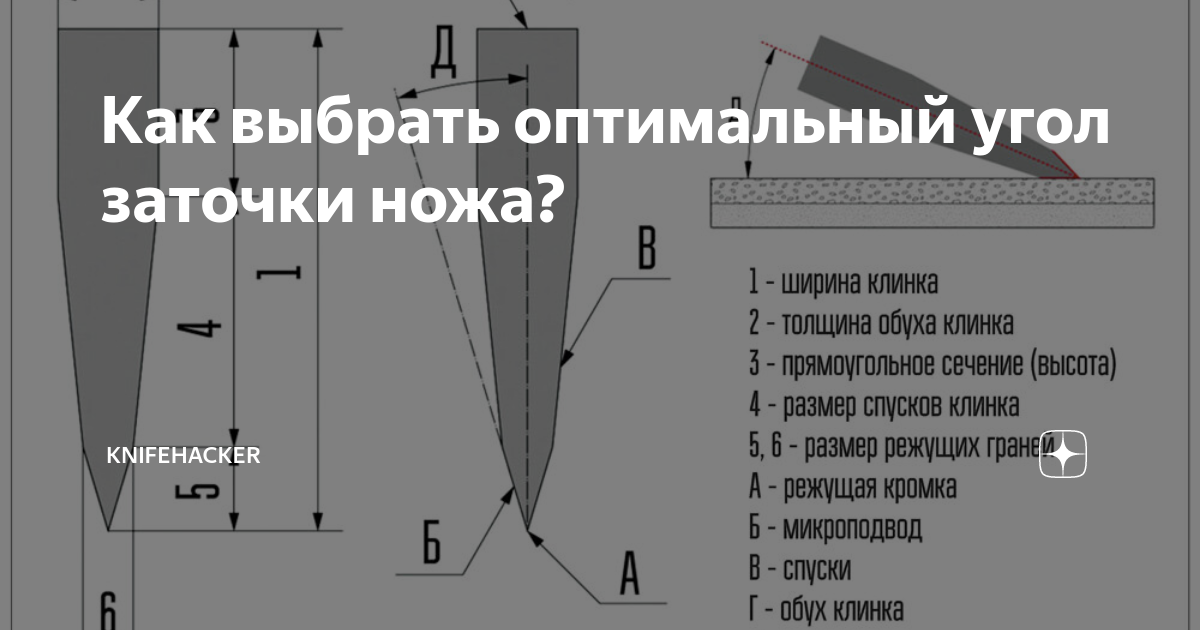 Ножи строгального углы заточки