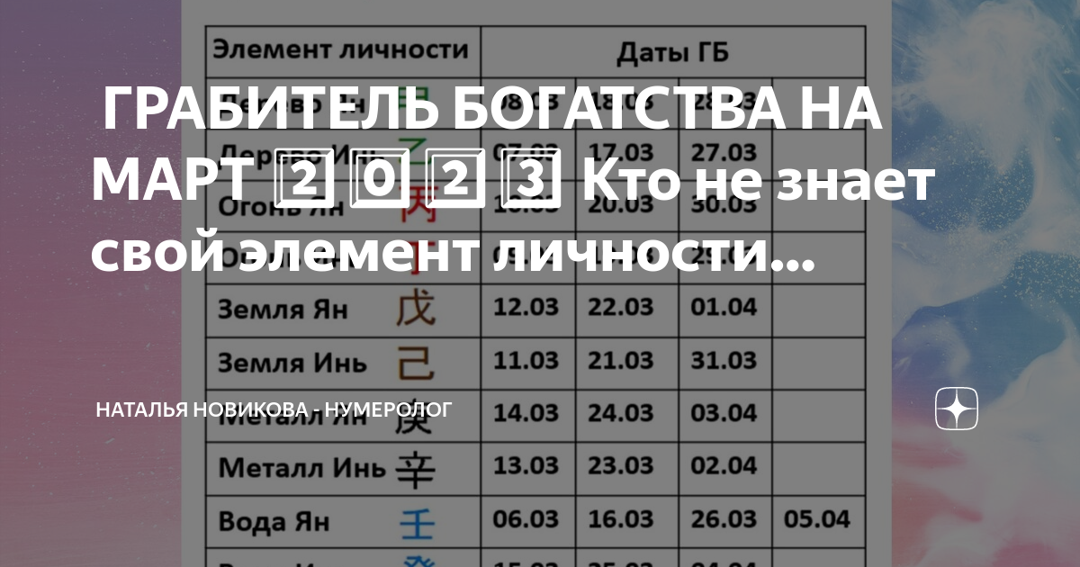 Грабитель богатства июль 2024. Грабитель богатства на май 24 года календарь. Огонь ин какой грабитель богатства.