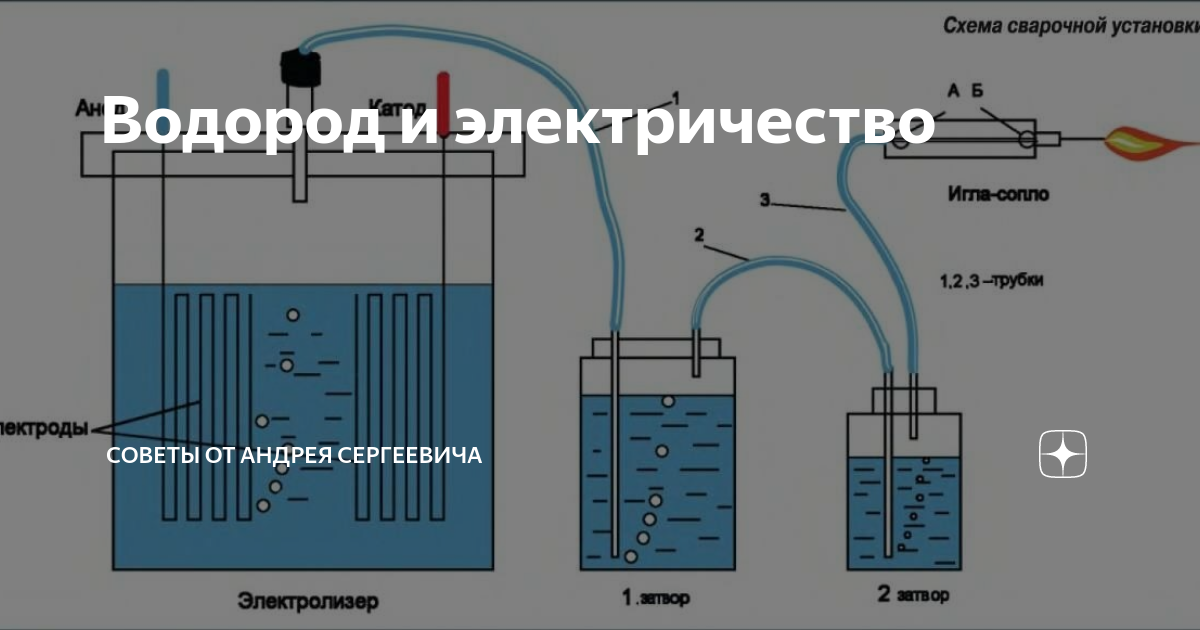 Вода для производства водорода