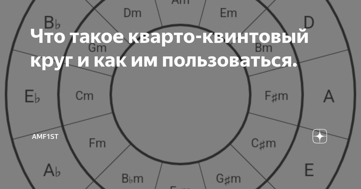 Что такое кварто-квинтовый круг и как им пользоваться. | amf1st | Дзен