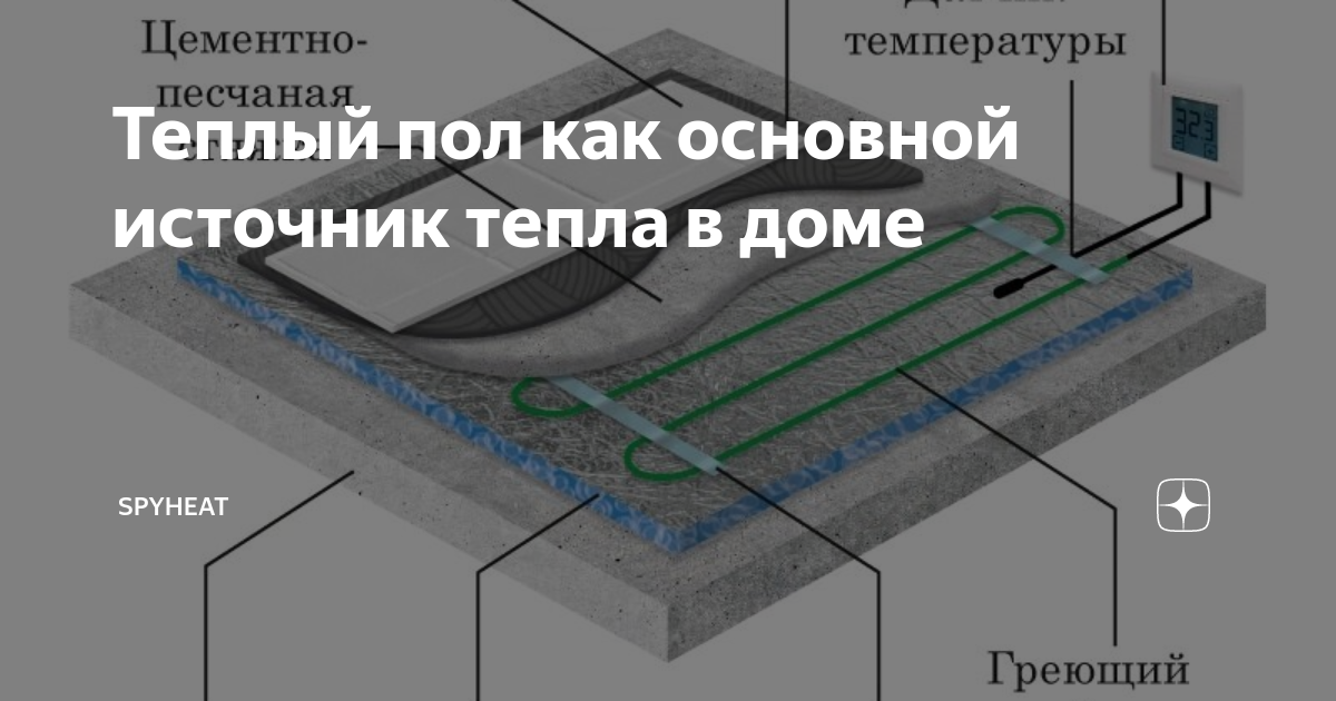 Тёплый пол без электричества ивана бояринцева живой дом. Заливка стяжки на теплый пол. Тёплый пол водяной монтаж схема. Схема укладки труб водяного пола. Схема электрический одножильного теплого пола.