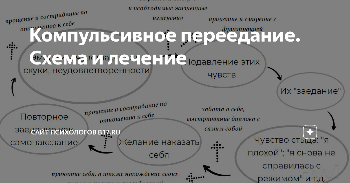 Осторожно, еда! Как справиться с компульсивным перееданием?