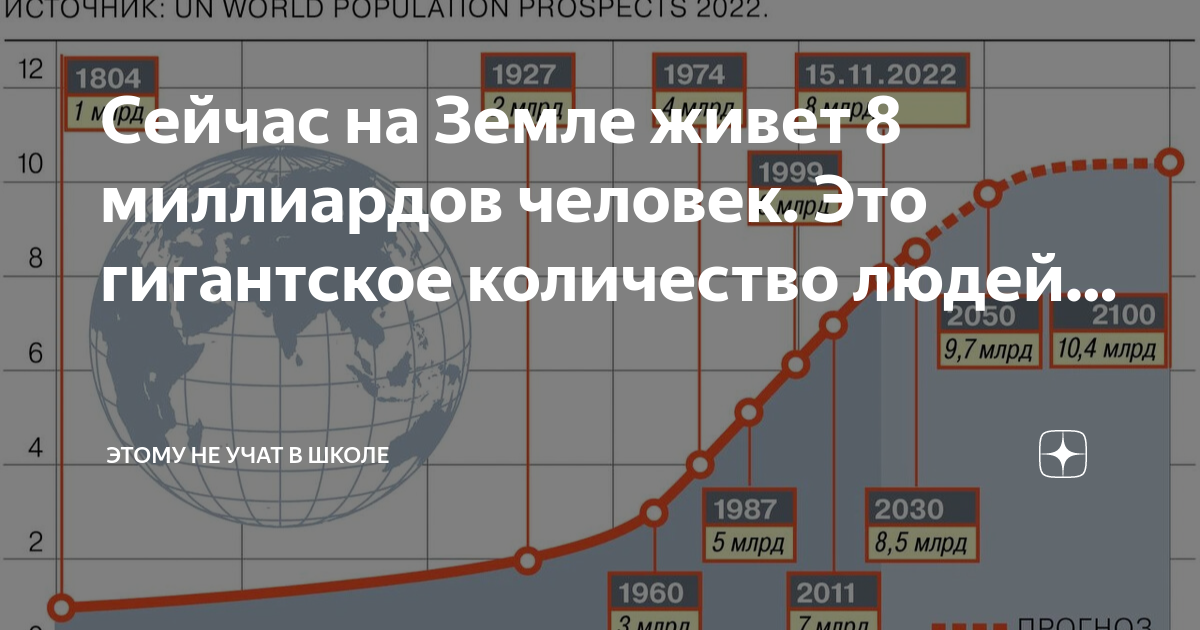 Сколько человек проживает на земле. Сколько людей на земле было и сейчас есть. Сколько 1000000000 народов живёт на нашей планете.