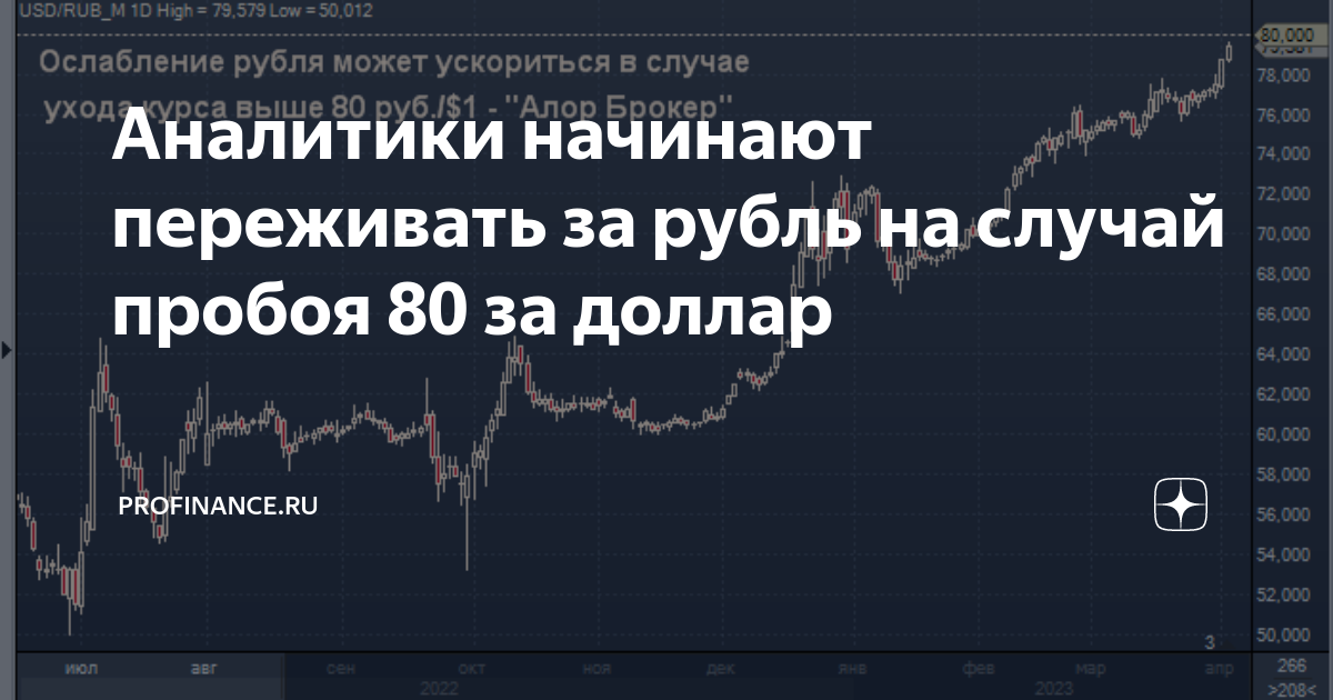 Курс доллара прогноз. Usd цб. Профинанс рубль. Профинанс рубль. Профинанс рубль.