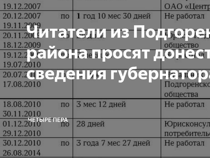 Расписание автобусов россошь подгоренский