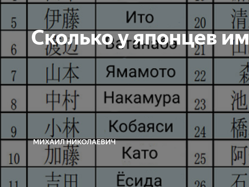 Японские имена женские. Русские имена на японском. Японские фамилии. Японские женские имена со значением.