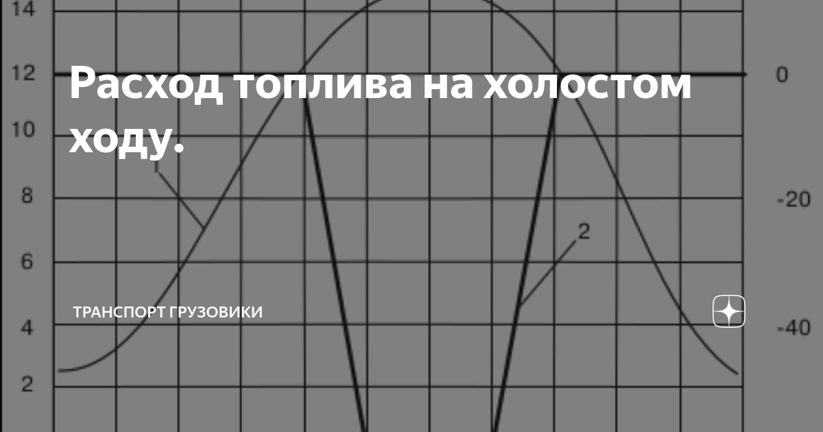 расход бензина на холостом ходу в час