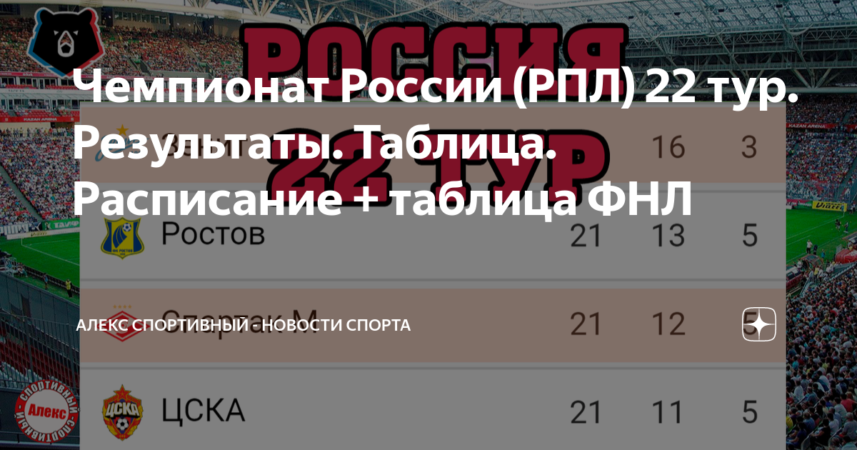 Результаты российской футбольной премьер лиги. Таблица РПЛ по футболу. Таблица ЧР по футболу сейчас. Таблица ФНЛ. Чемпионат России турнирная таблица.