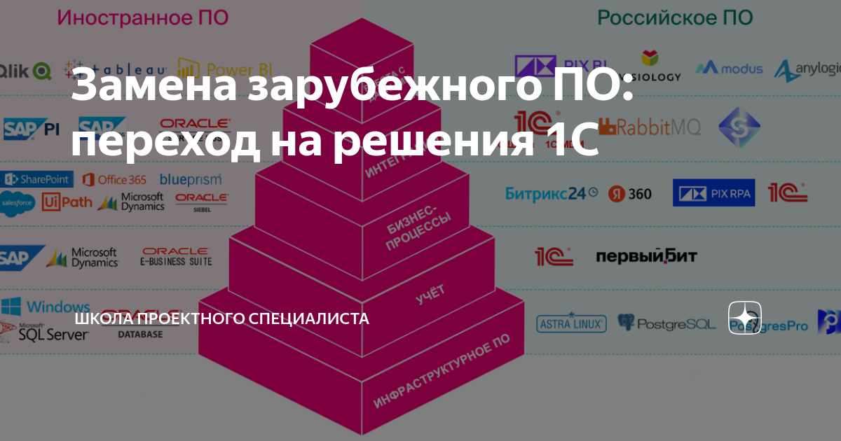Как заменить иностранные