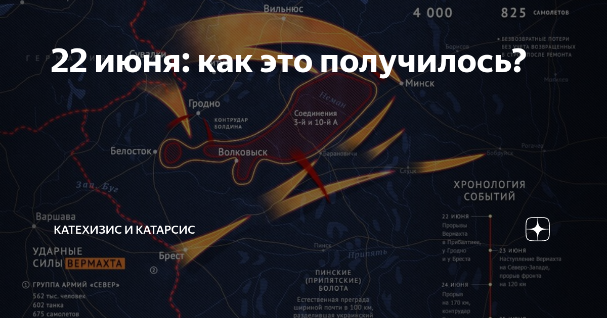 Катехизис и катарсис. Катехизис и катарсис