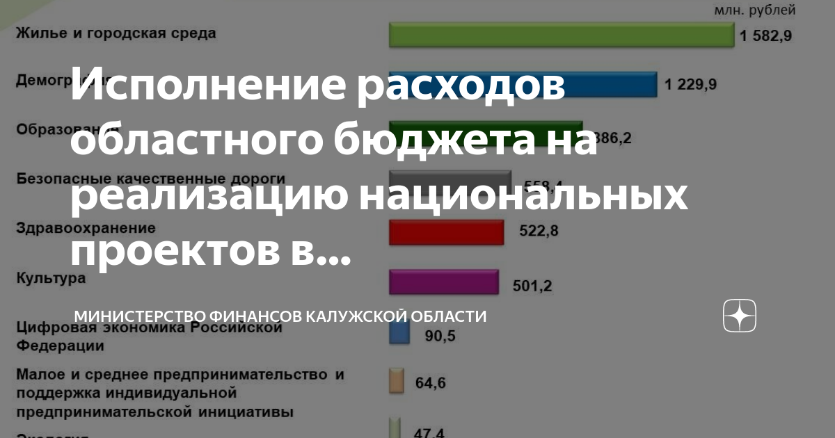 Минфин национальные проекты