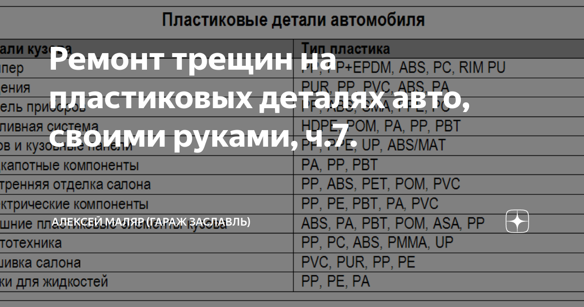 Полезная информация о ремонте пластика кузова