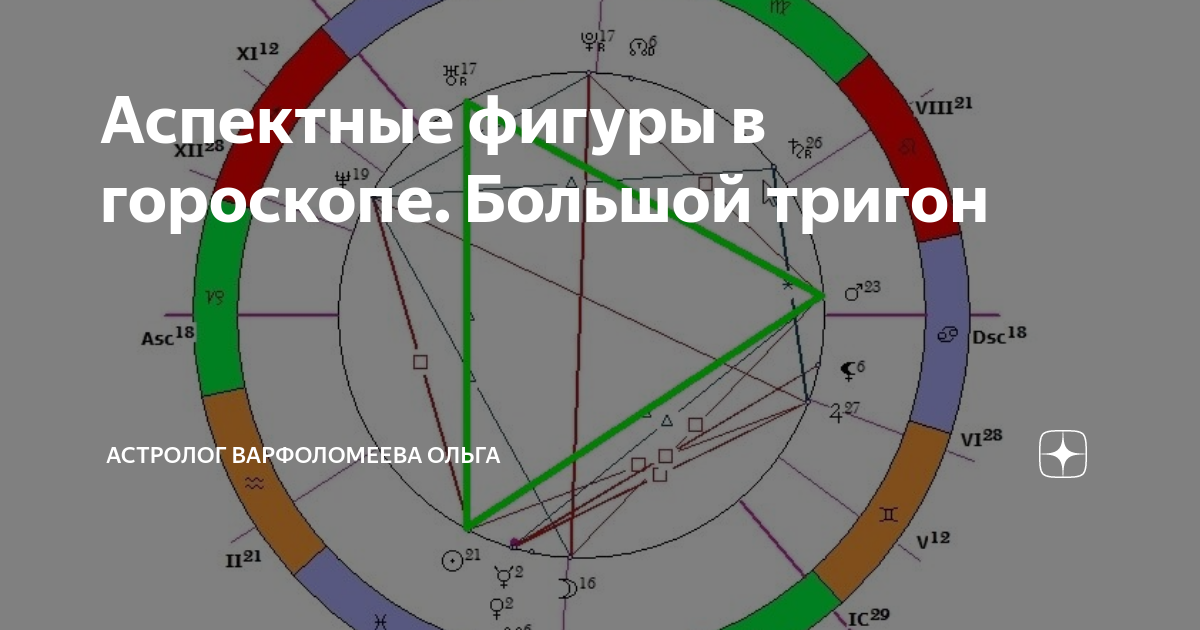 Аспектные фигуры в натальной карте Глена Митчелла: струны созвездий