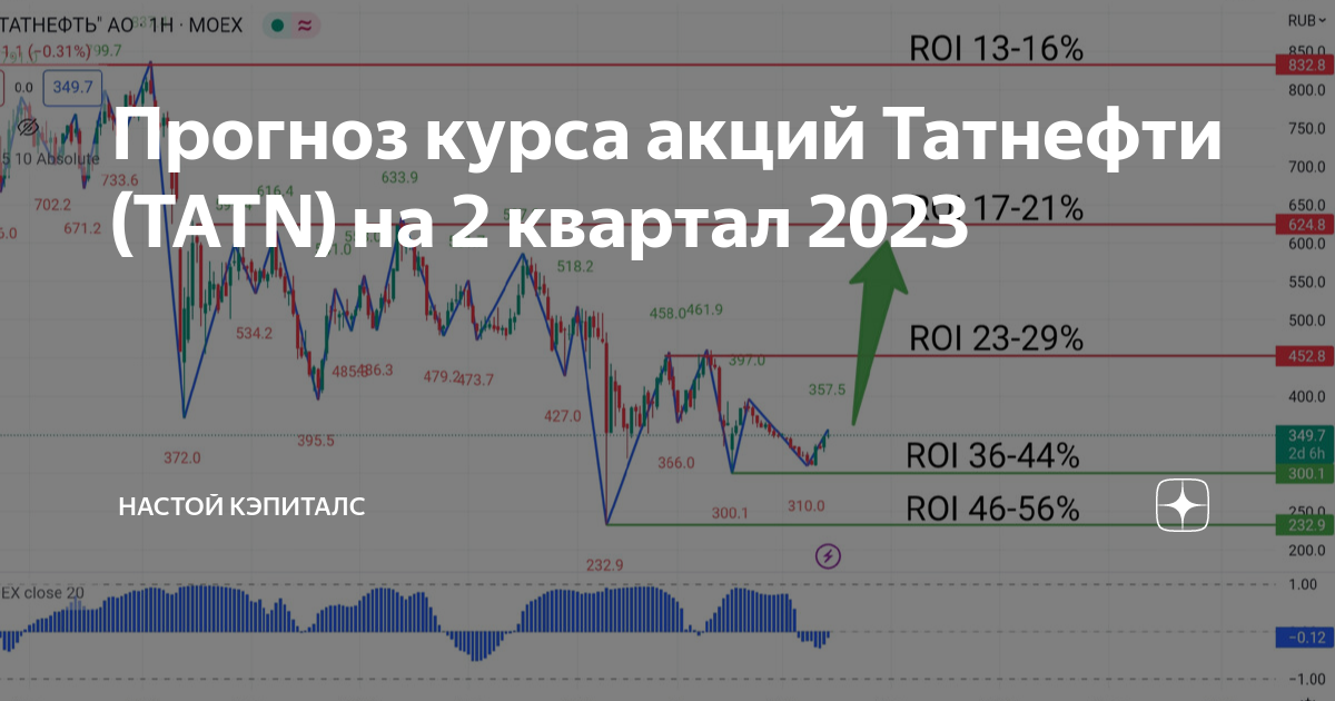 Гранты татнефть 2022