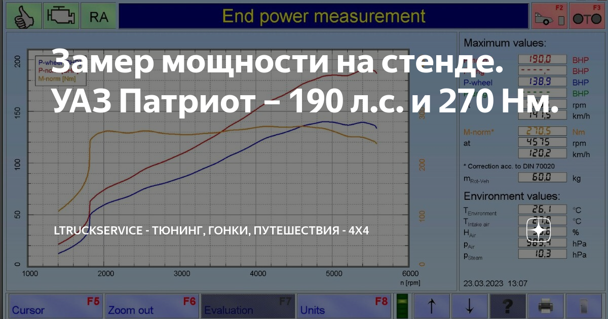 Увеличение мощности уаз патриот