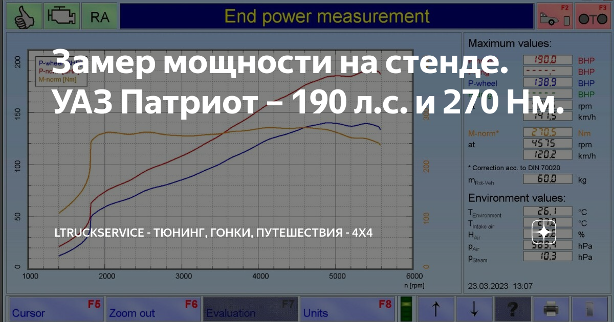 Уаз патриот потеря мощности