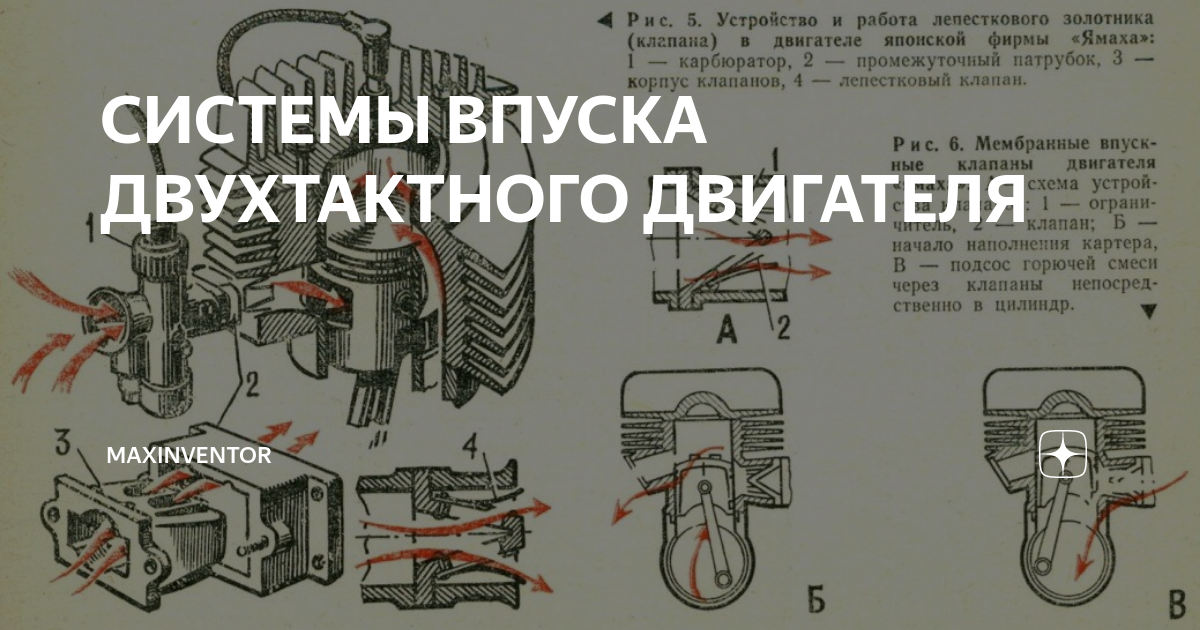СИСТЕМЫ ВПУСКА ДВУХТАКТНОГО ДВИГАТЕЛЯ | MAXinventoR | Дзен